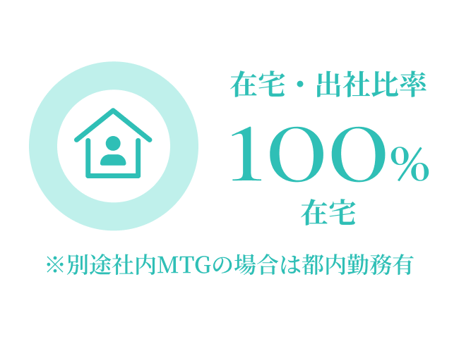 在宅・出社比率：100%在宅 ※別途社内MTGの場合は都内勤務有